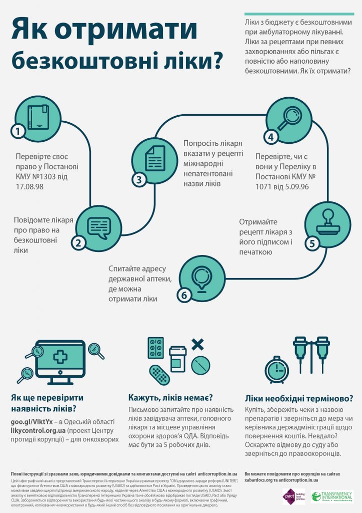 Як вберегти дитину від хвороб у школі: поради для батьків