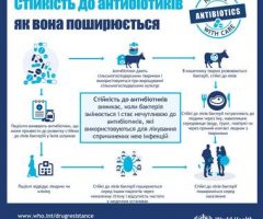 8416-ak_posiruetsa_antibiotikorezistentnist