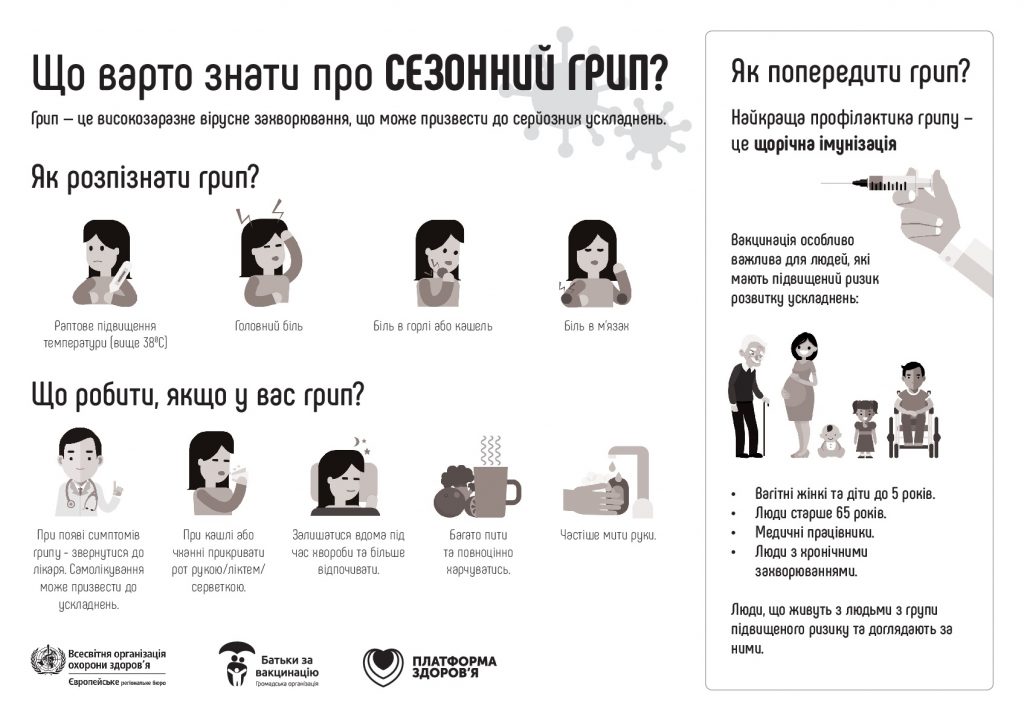 ГРИП - прості речі рятують життя