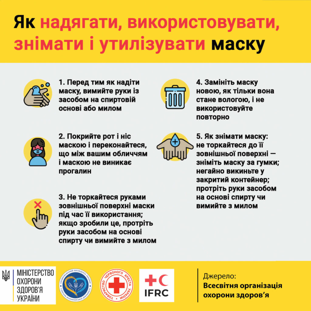 Коронавірус: профілактика інфікування і поширення
