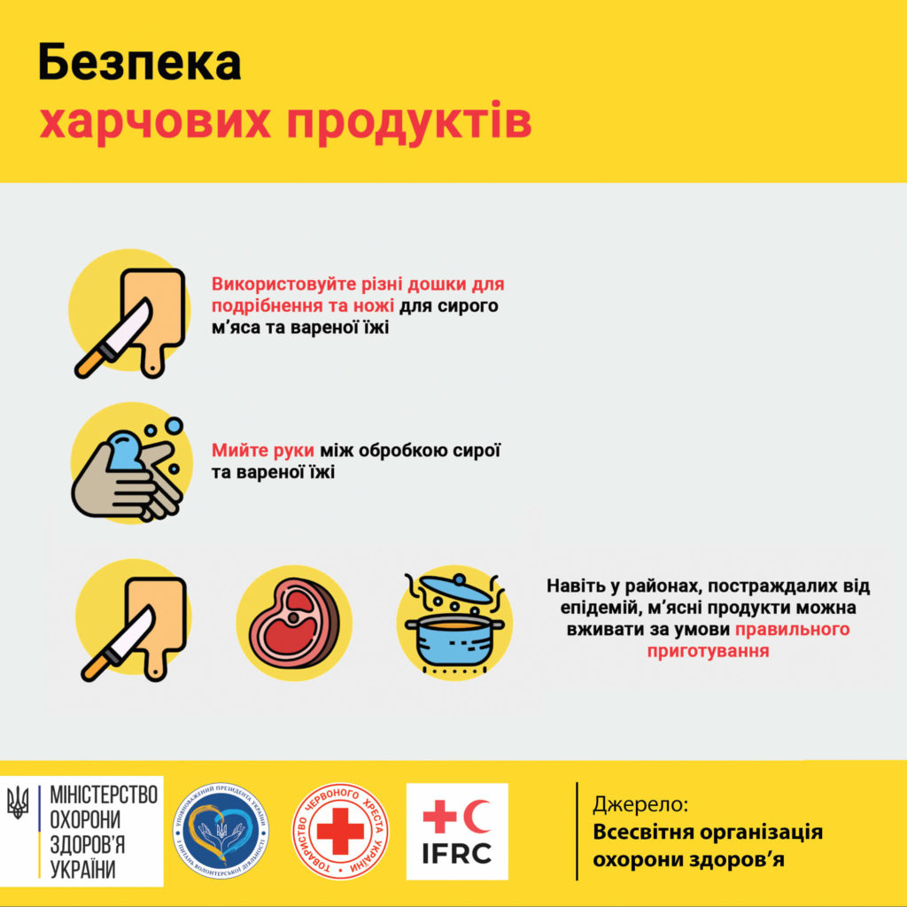 Коронавірус: профілактика інфікування і поширення