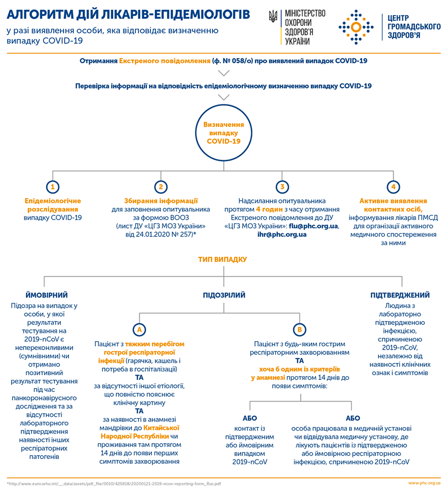 Коронавірус: профілактика інфікування і поширення