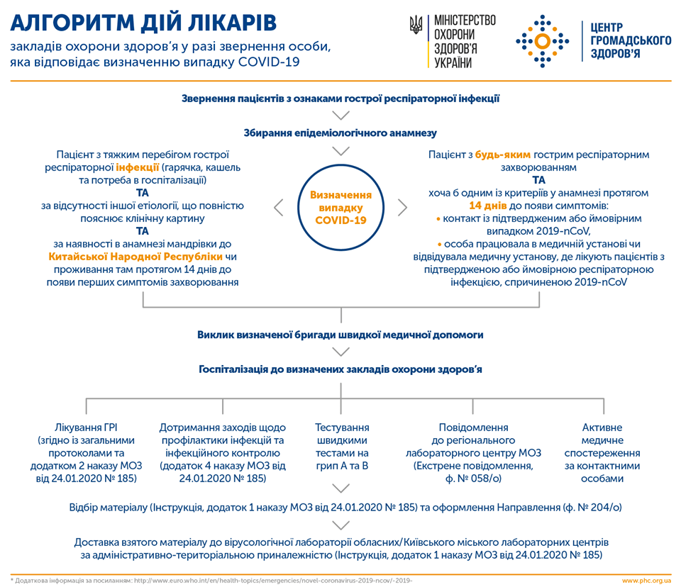 Коронавірус: профілактика інфікування і поширення