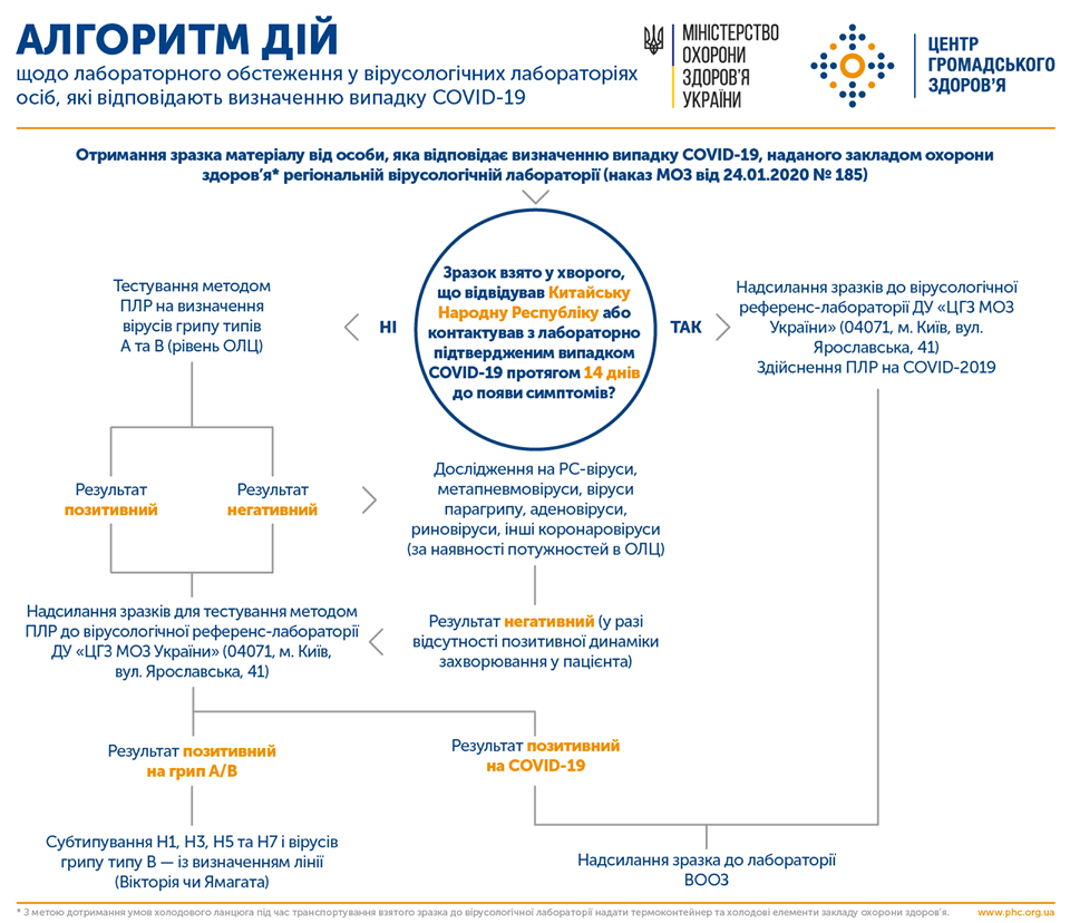Коронавірус: профілактика інфікування і поширення