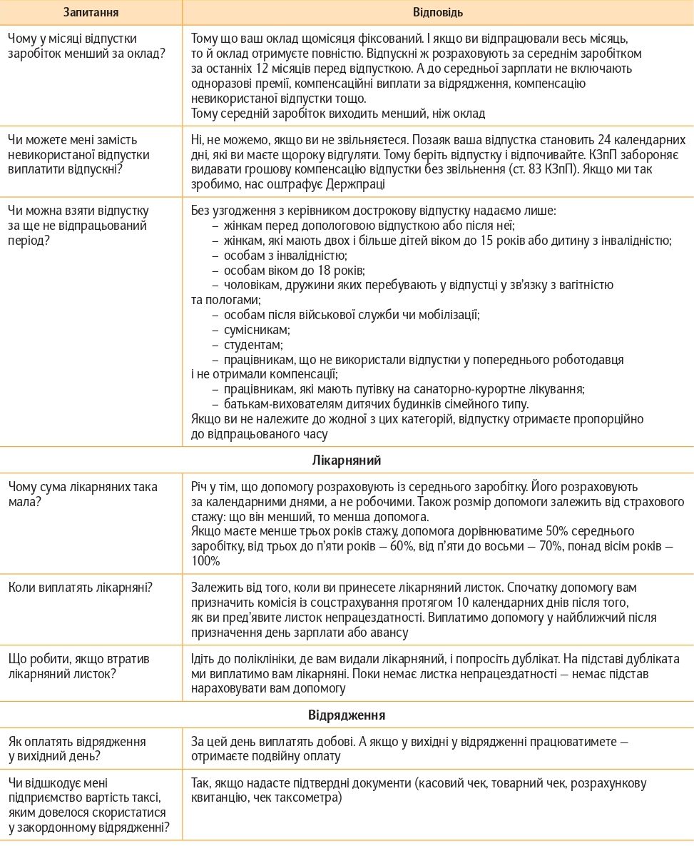Готові відповіді працівникам: усе про виплати