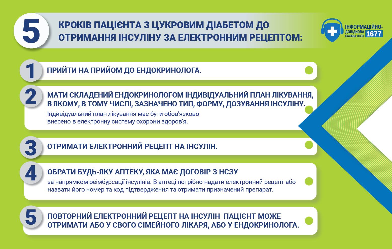 З 1 ЖОВТНЯ РЕІМБУРСАЦІЮ ІНСУЛІНІВ АДМІНІСТРУВАТИМЕ НСЗУ